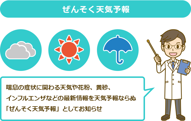 ぜんそく天気予報 チェンジ喘息