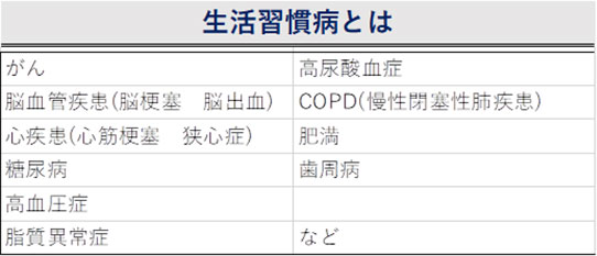 生活習慣病